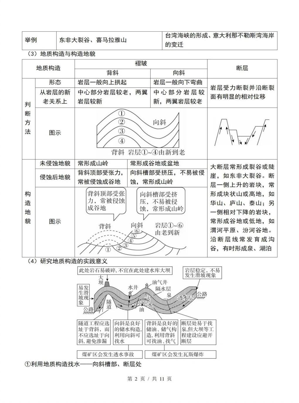 高中地理 | 高二上期末考点梳理知识清单人教版插图高中考点专项2