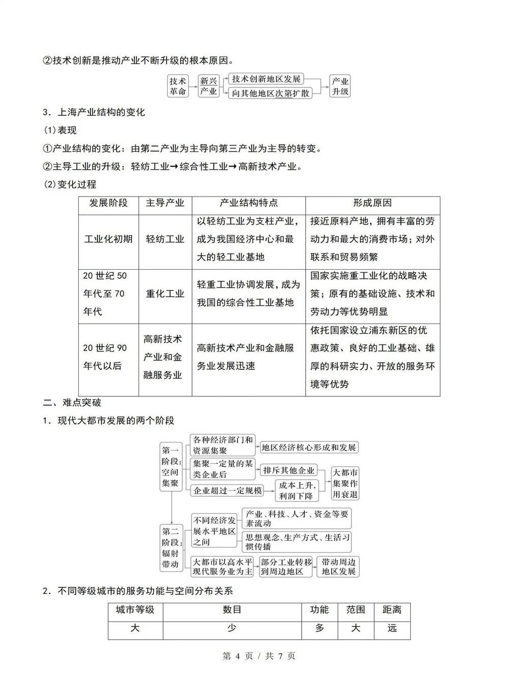 高中地理 | 高二上期末考点梳理知识清单人教版插图高中考点专项5