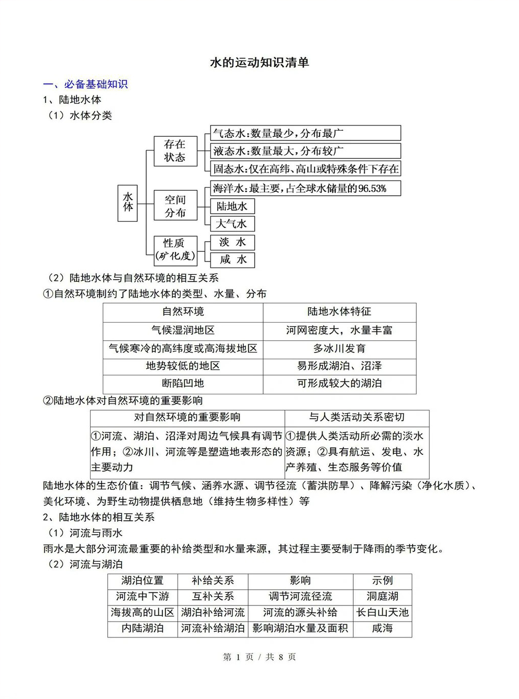高中地理 | 高二上期末考点梳理知识清单人教版插图高中考点专项6