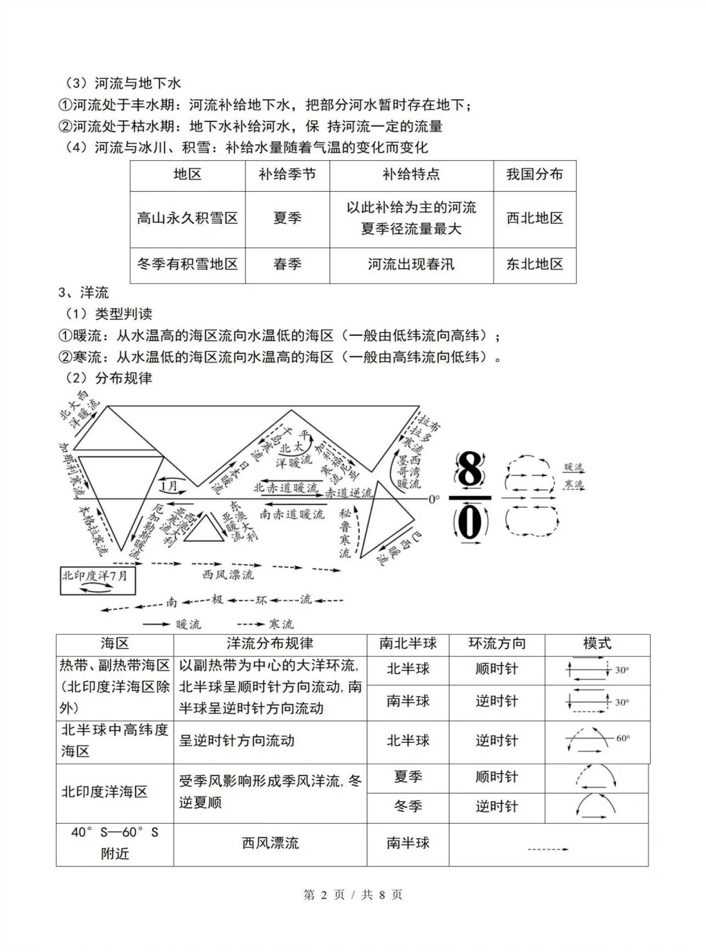 高中地理 | 高二上期末考点梳理知识清单人教版插图高中考点专项7