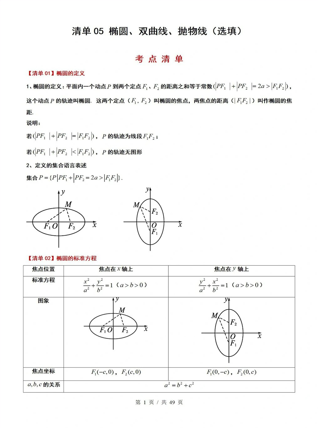 高中数学 | 高二上期末考点梳理知识清单人教版插图高中考点专项4