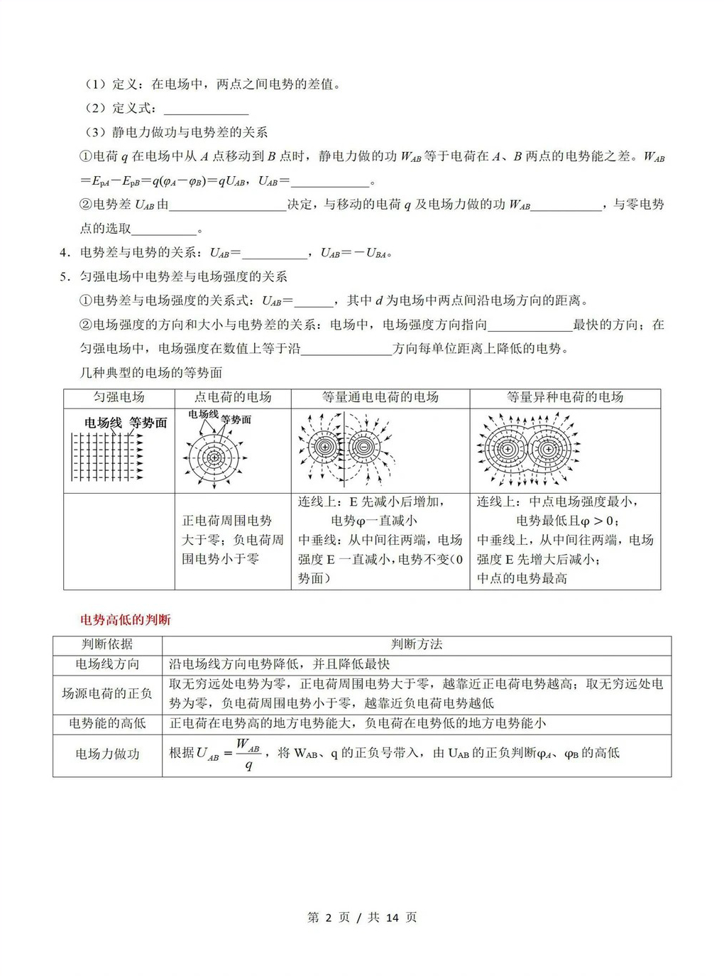高中物理 | 高二上期末考点梳理知识清单人教版插图高中考点专项2