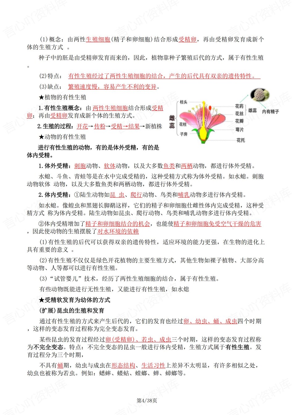 初中生物-八年级下1-4章知识清单背记新教材初二下册插图初中生物2