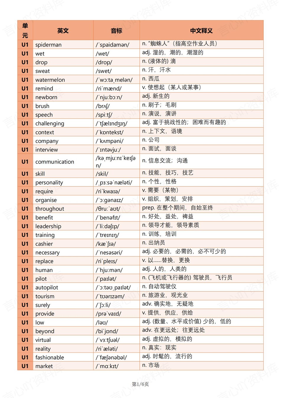 初中英语-八年级下外研版单元词汇音标释义新教材初二下册-言心吖资料库