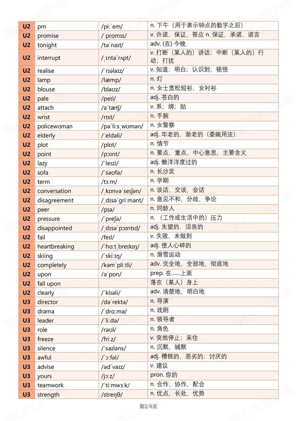 初中英语-八年级下外研版单元词汇音标释义新教材初二下册插图初中英语1
