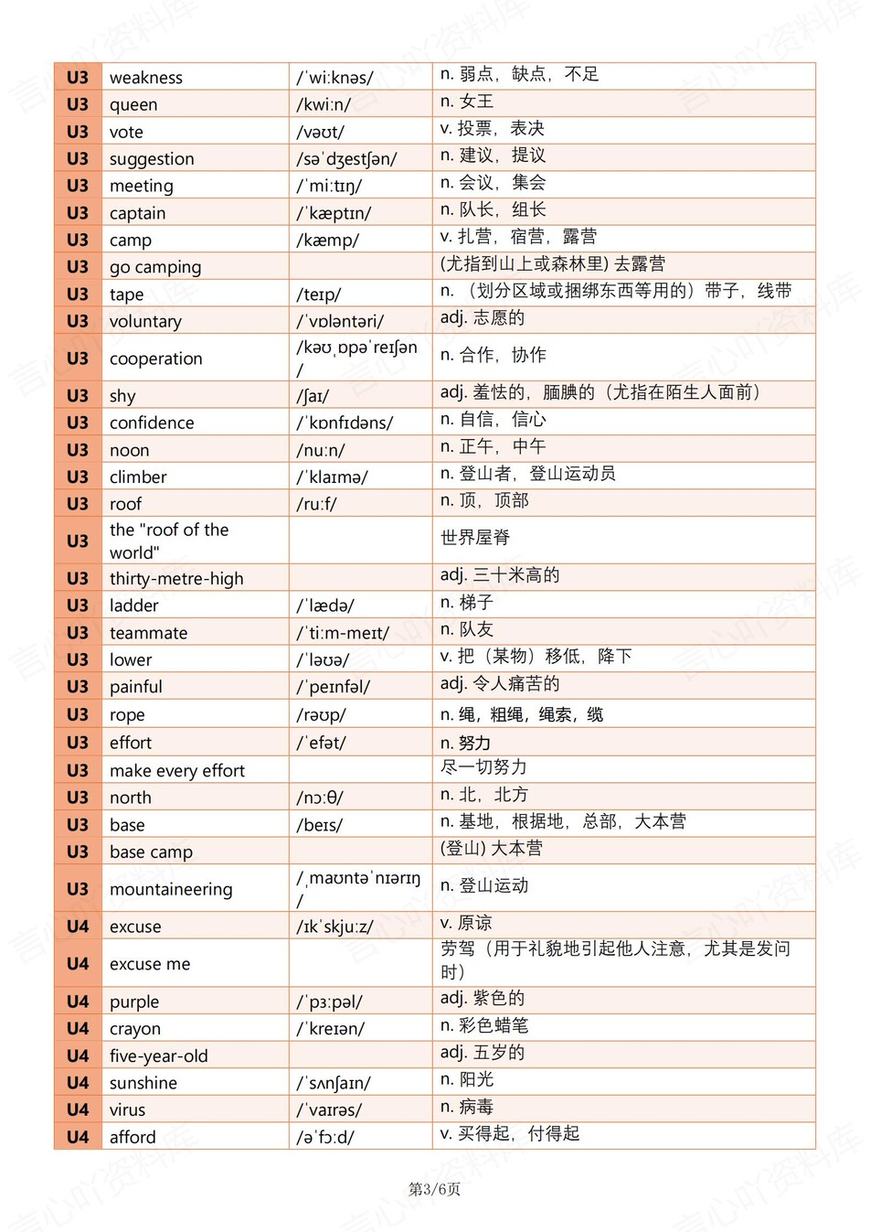 初中英语-八年级下外研版单元词汇音标释义新教材初二下册插图初中英语2