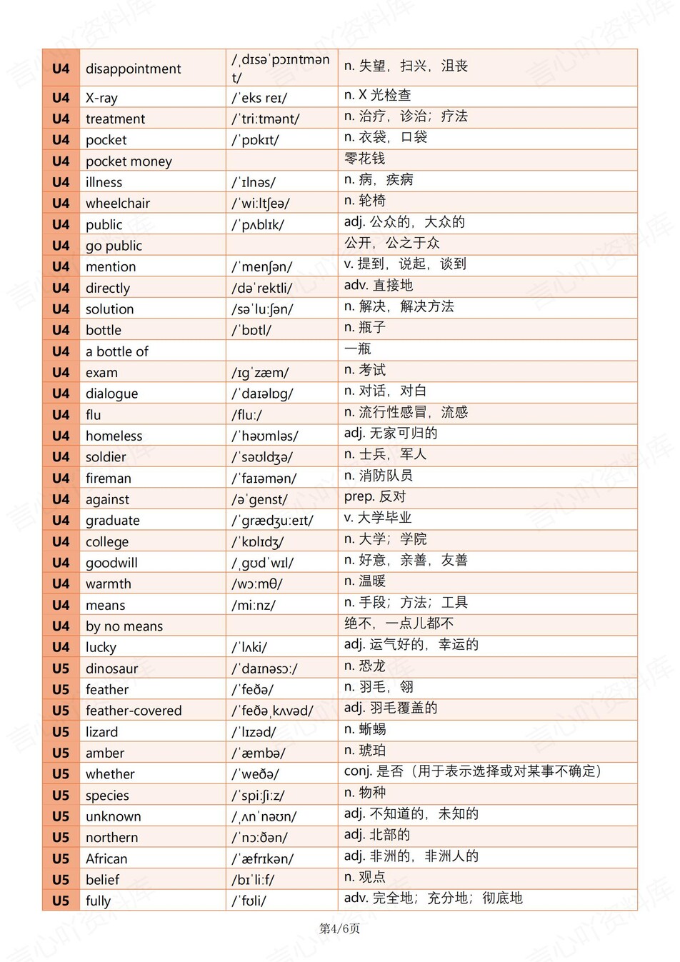 初中英语-八年级下外研版单元词汇音标释义新教材初二下册插图初中英语3