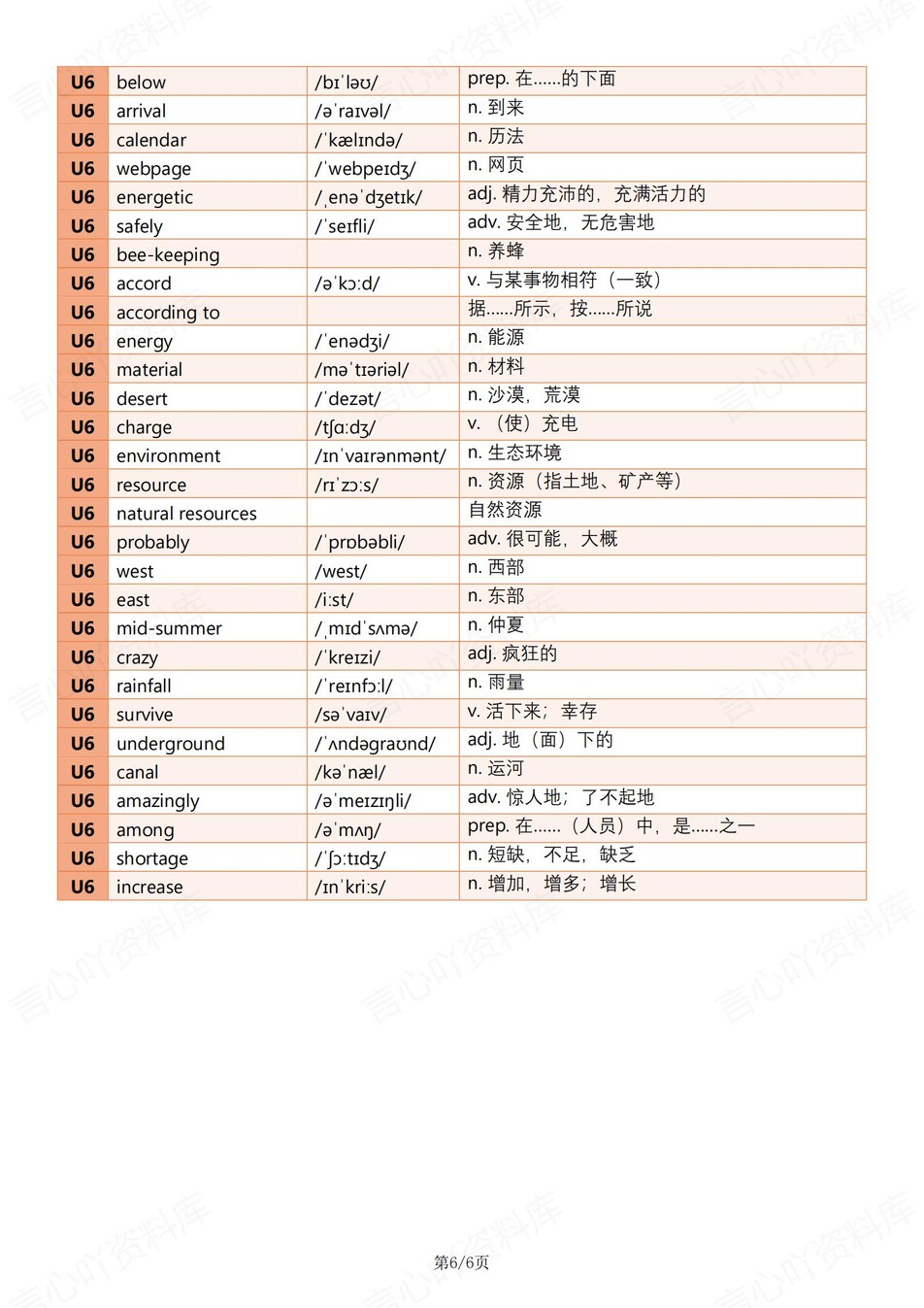 初中英语-八年级下外研版单元词汇音标释义新教材初二下册插图初中英语5