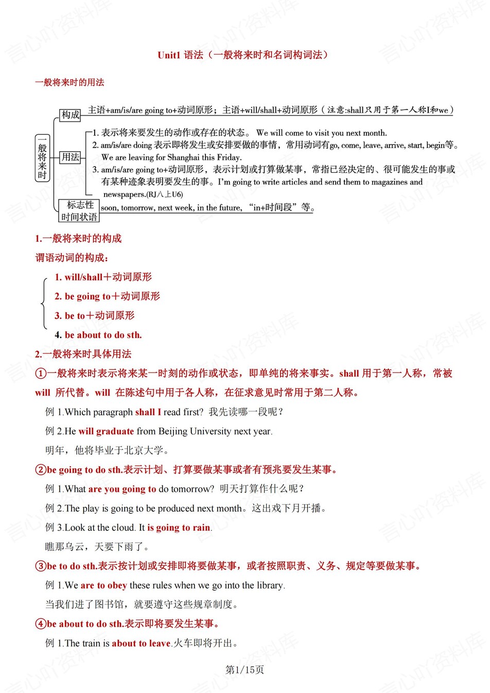 初中英语-八年级上仁爱版单元语法知识总结新教材初二上册-言心吖资料库