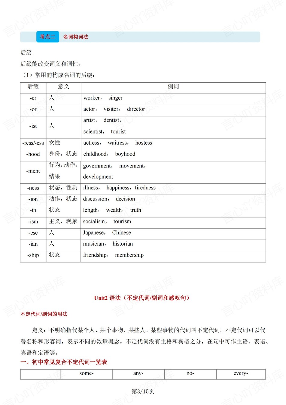 初中英语-八年级上仁爱版单元语法知识总结新教材初二上册插图初中英语2