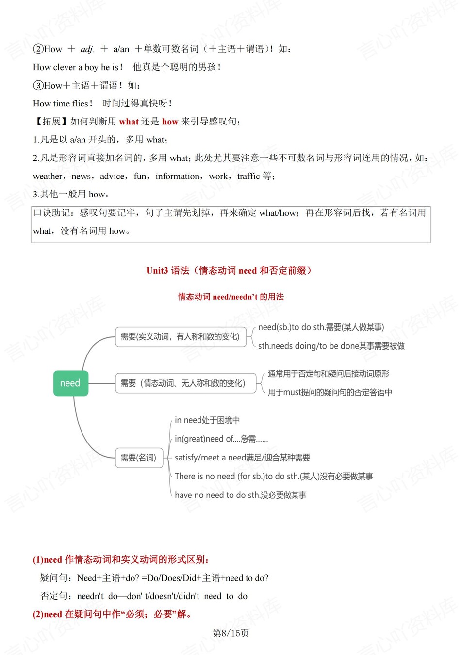 初中英语-八年级上仁爱版单元语法知识总结新教材初二上册插图初中英语4