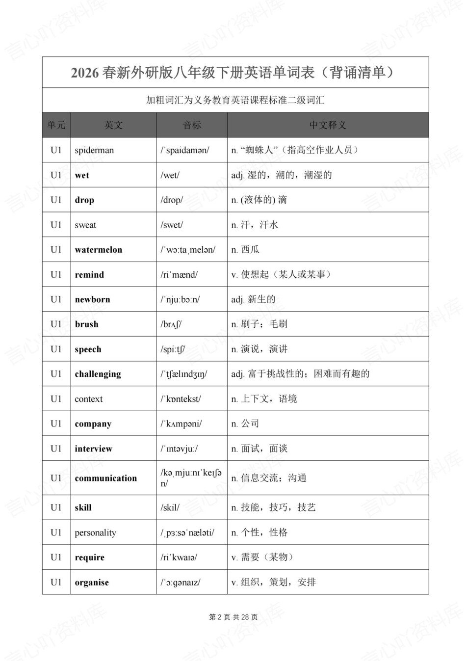 初中英语-八年级下外研版单元词汇音标释义新教材初二下册插图初中英语1
