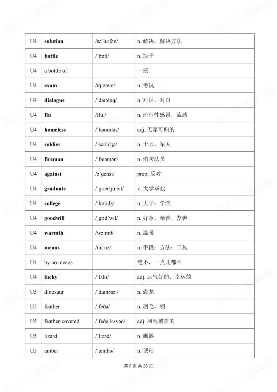 初中英语-八年级下外研版单元词汇音标释义新教材初二下册插图初中英语5