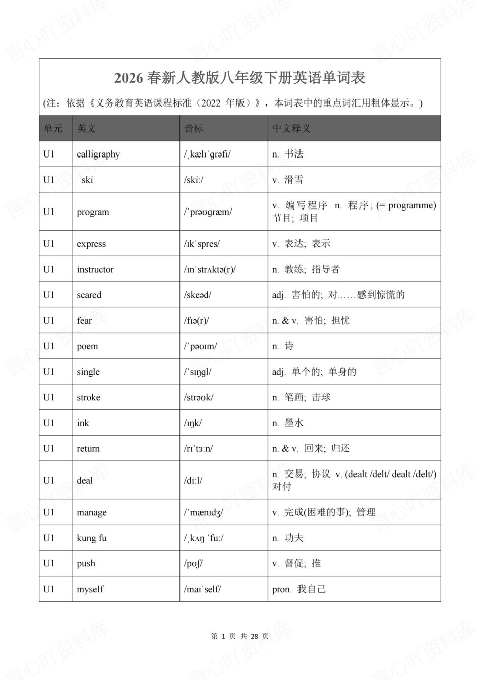 初中英语-八年级下人教版单元词汇音标释义新教材初二下册-言心吖资料库