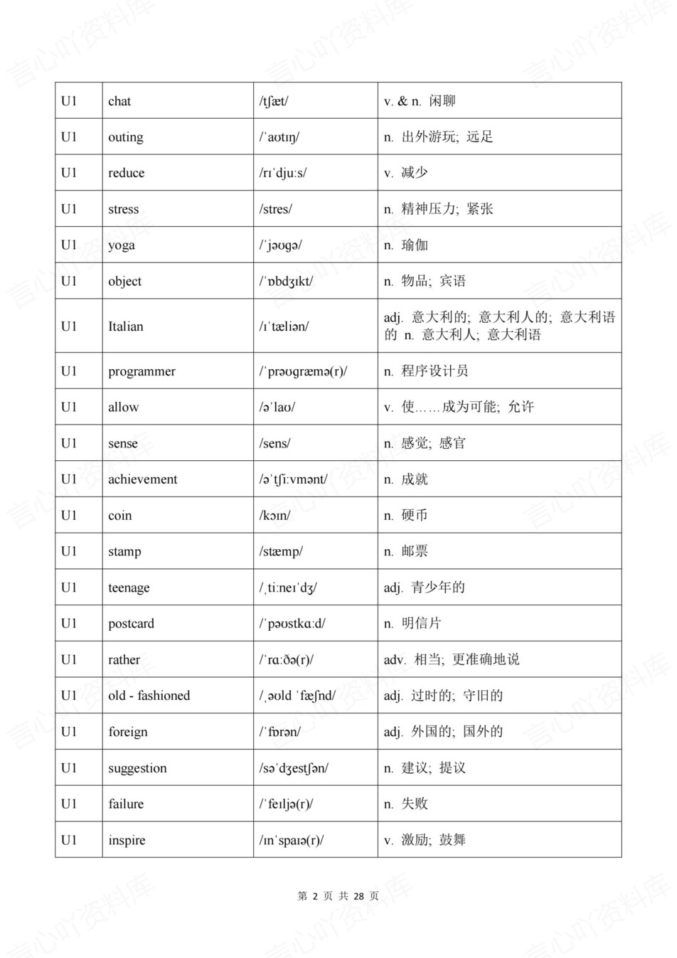 初中英语-八年级下人教版单元词汇音标释义新教材初二下册插图初中英语1