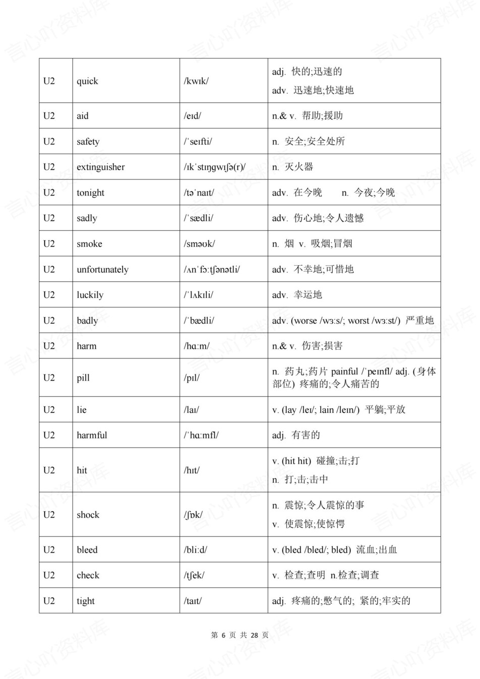 初中英语-八年级下人教版单元词汇音标释义新教材初二下册插图初中英语3
