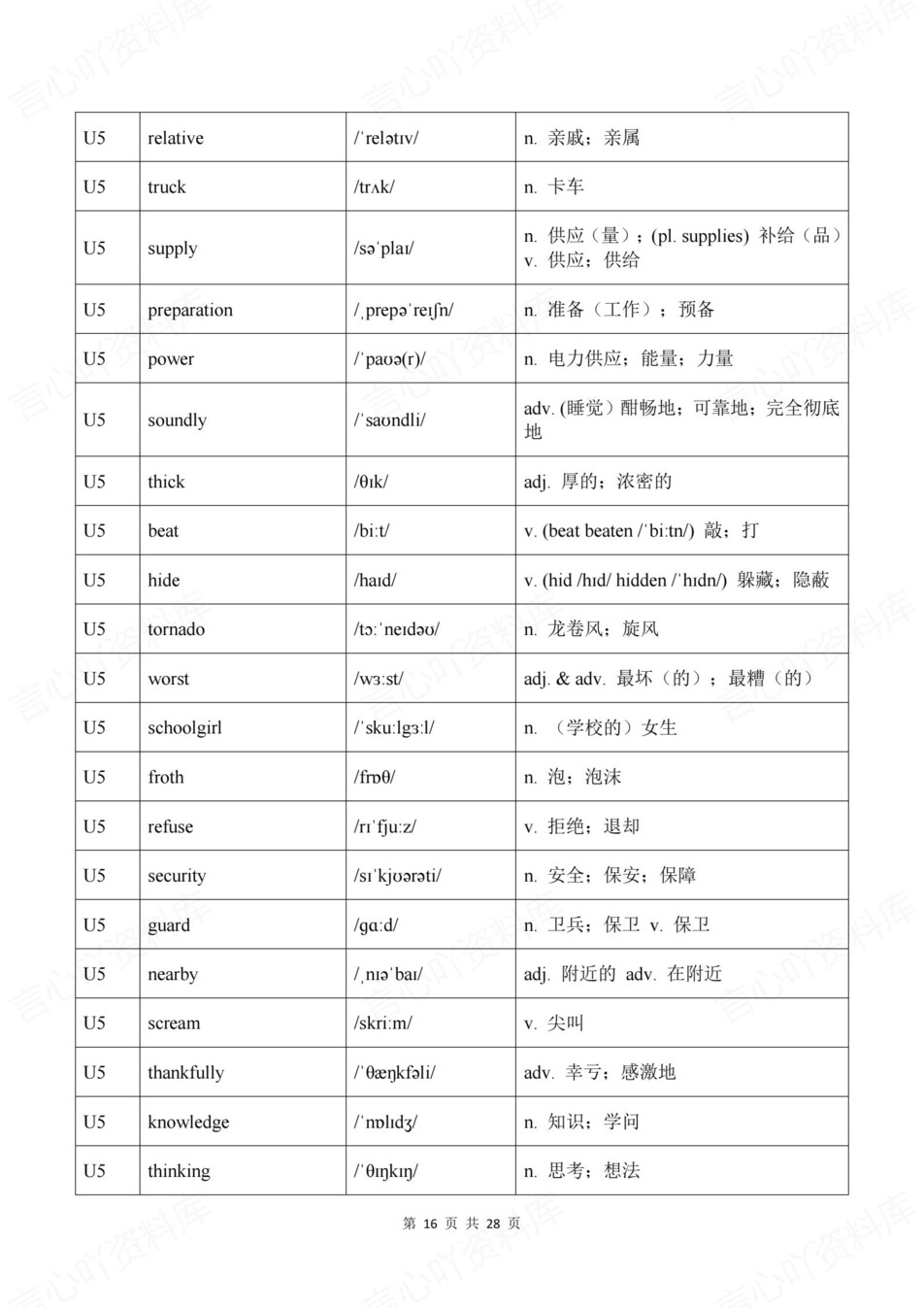 初中英语-八年级下人教版单元词汇音标释义新教材初二下册插图初中英语6