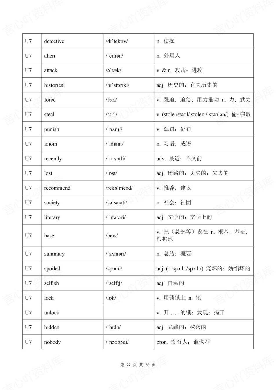 初中英语-八年级下人教版单元词汇音标释义新教材初二下册插图初中英语7