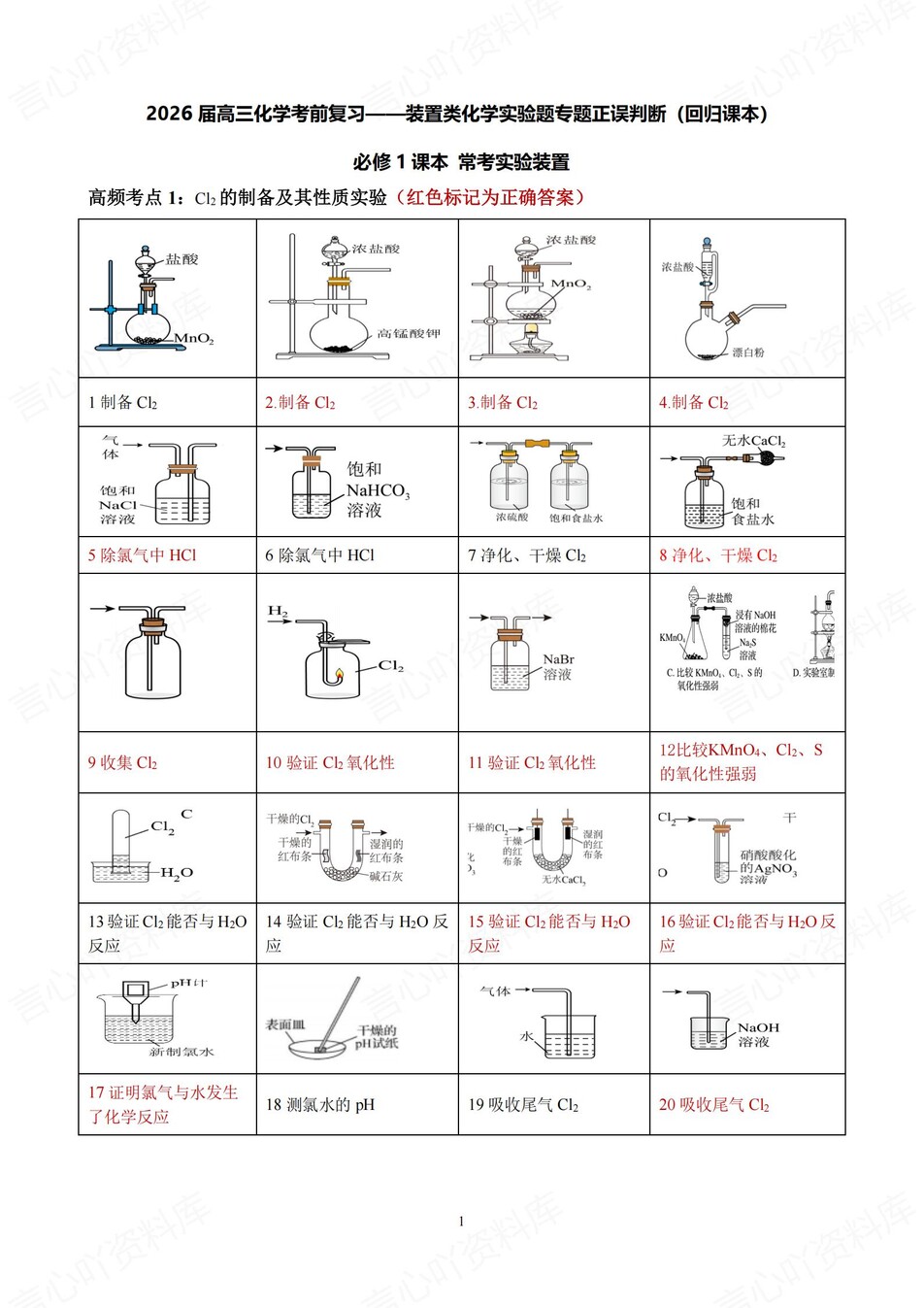高中化学-装置实验必修选必实验题判断-言心吖资料库