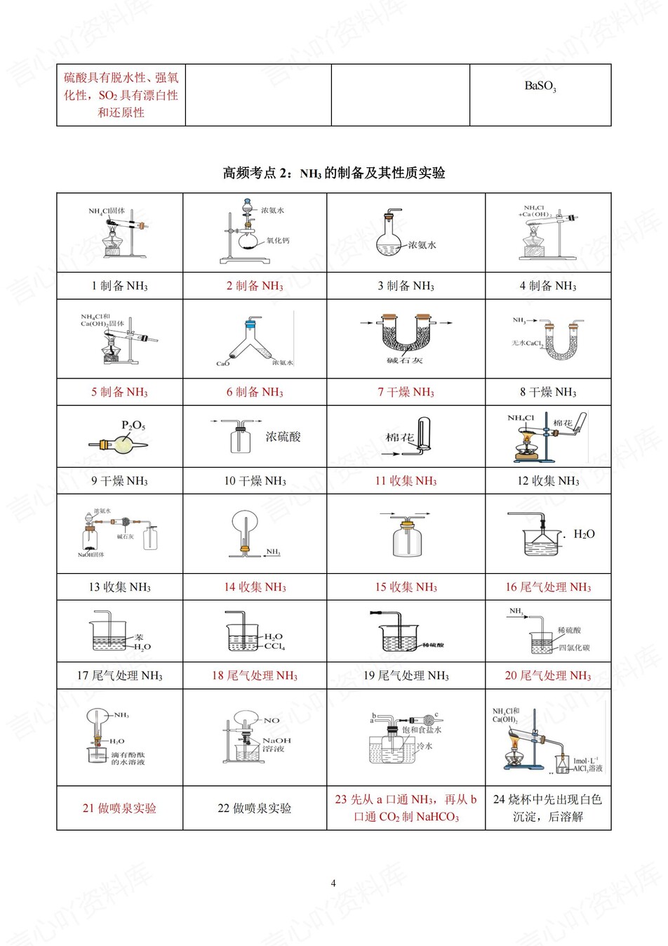 高中化学-装置实验必修选必实验题判断插图高中化学3