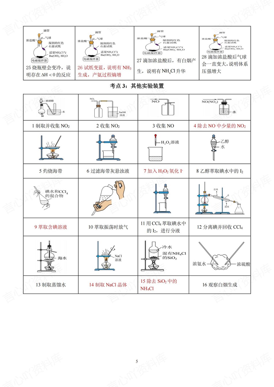 高中化学-装置实验必修选必实验题判断插图高中化学4