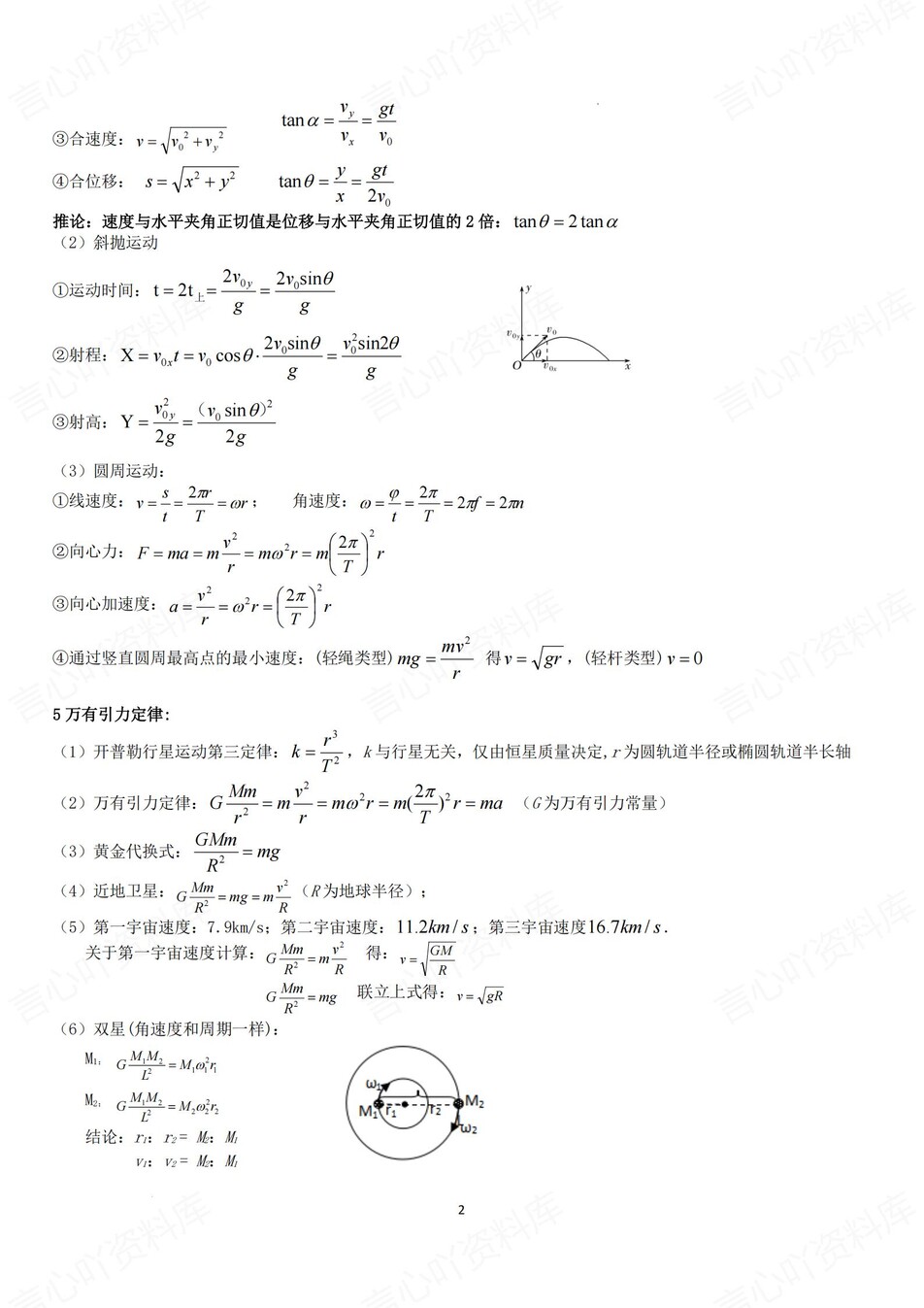 高中物理-必修选必精简版物理公式总结（全）插图高中物理1