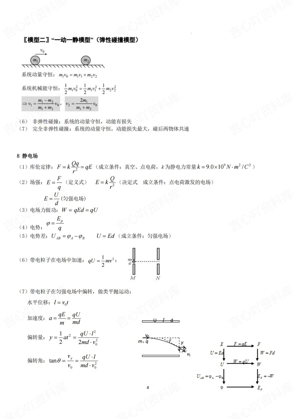 高中物理-必修选必精简版物理公式总结（全）插图高中物理3