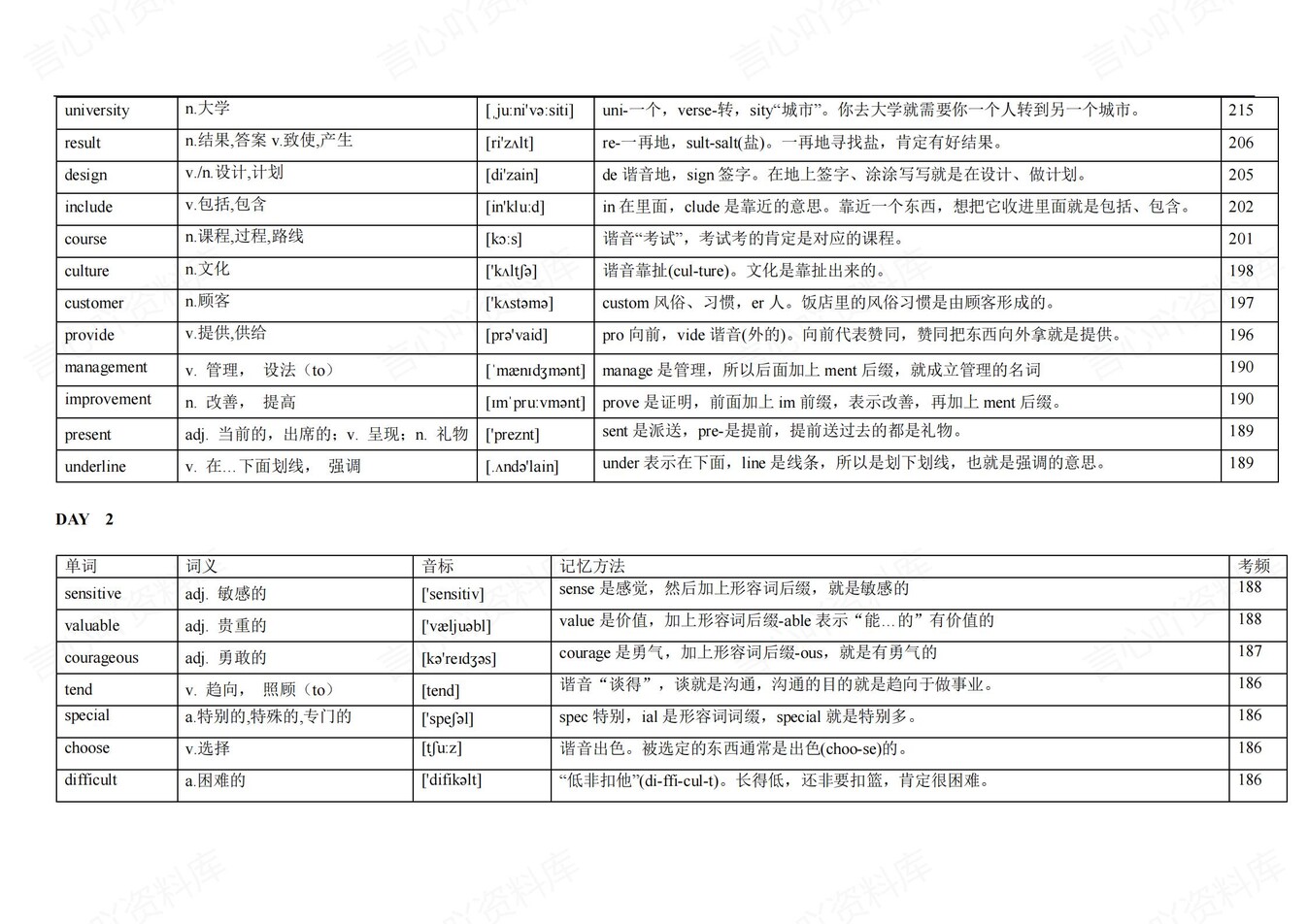 高中英语-高频词汇21天背诵含词义音标插图高中英语1