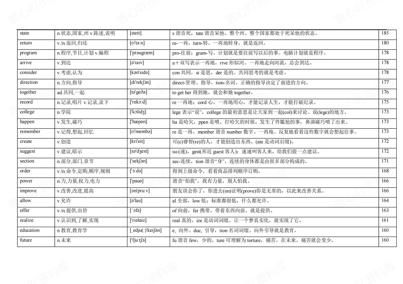 高中英语-高频词汇21天背诵含词义音标插图高中英语2