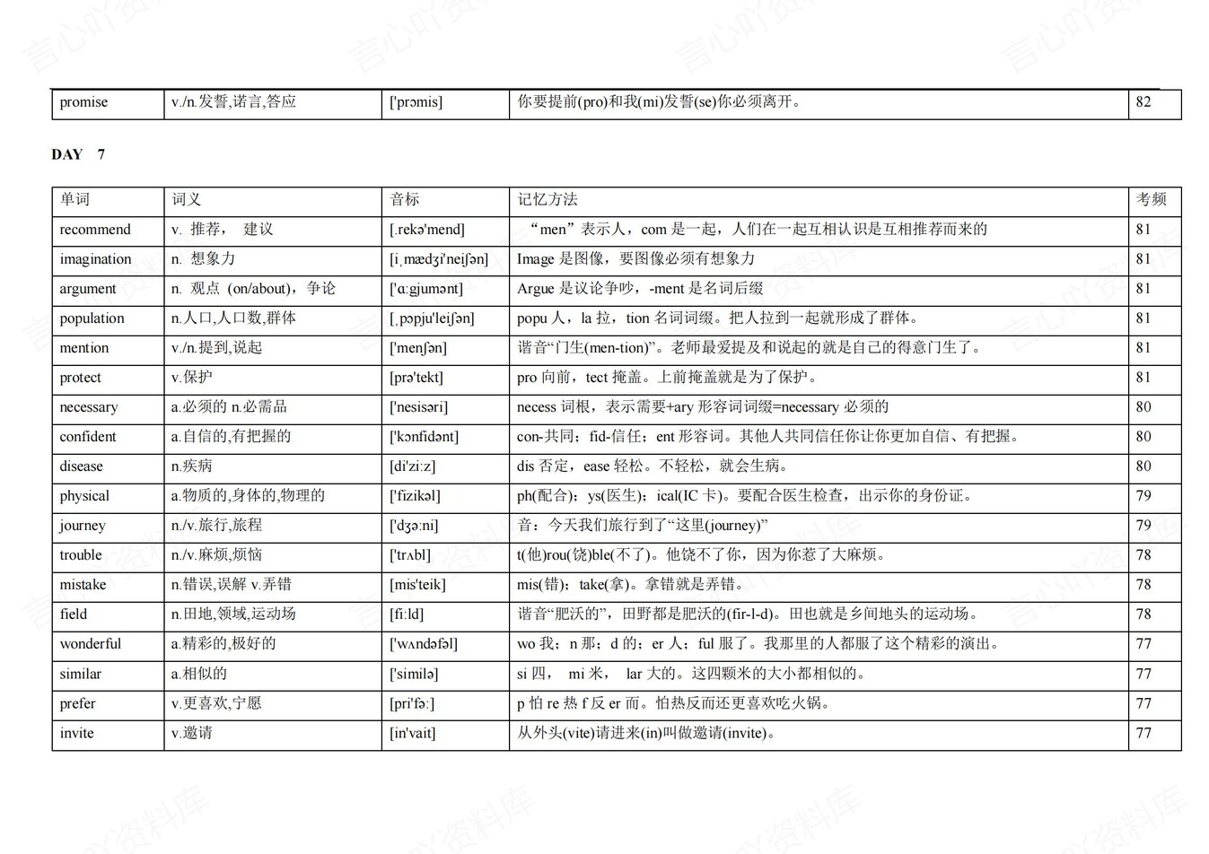 高中英语-高频词汇21天背诵含词义音标插图高中英语3