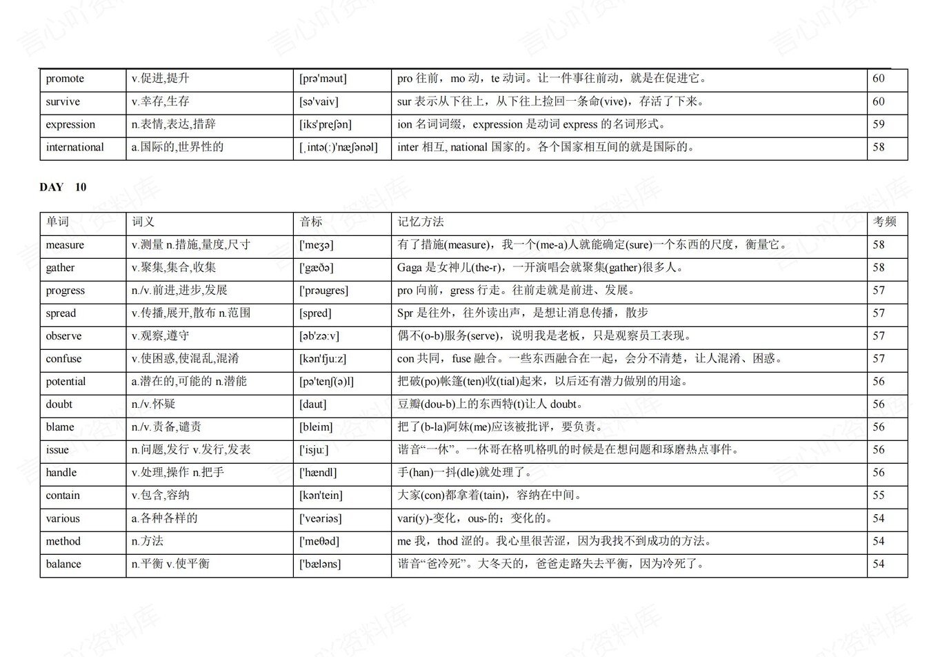 高中英语-高频词汇21天背诵含词义音标插图高中英语4