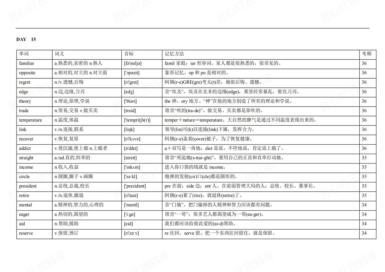 高中英语-高频词汇21天背诵含词义音标插图高中英语6