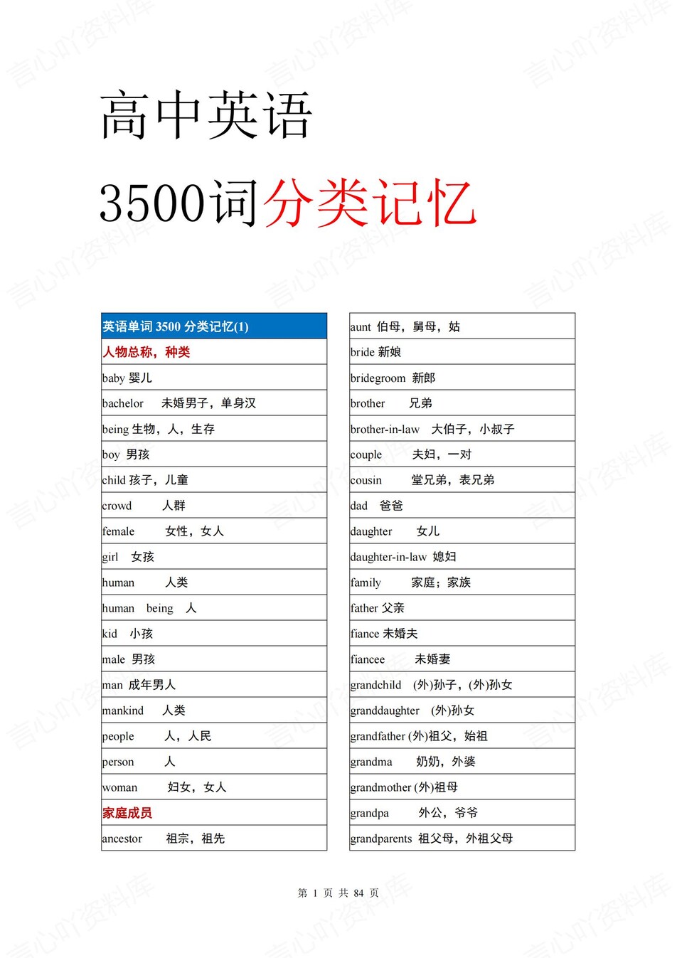 高中英语-3500词新版背诵分类归纳-言心吖资料库