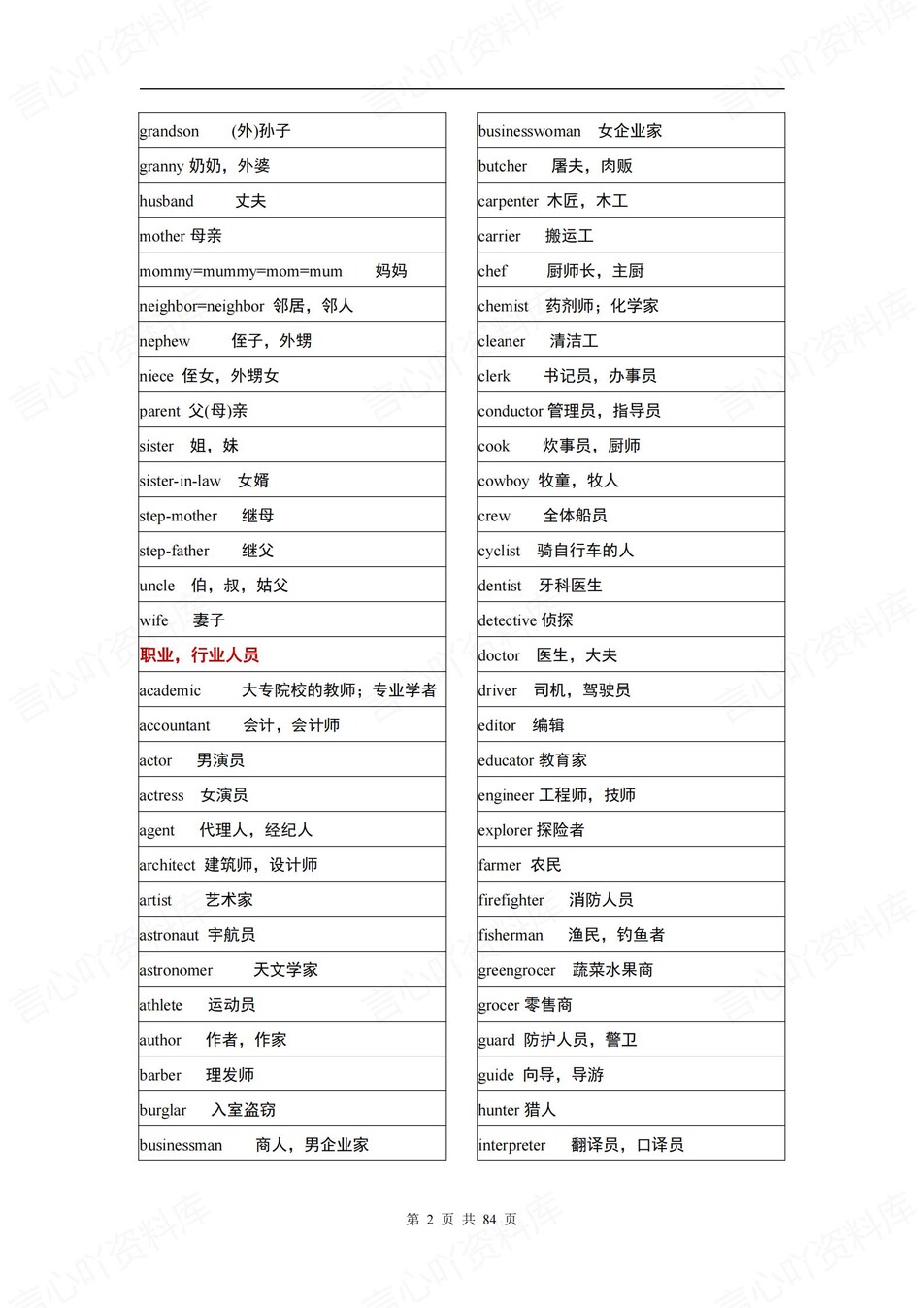 高中英语-3500词新版背诵分类归纳插图高中英语1