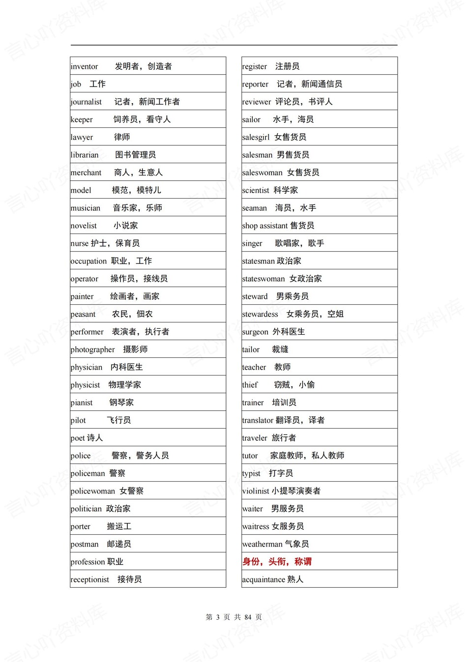 高中英语-3500词新版背诵分类归纳插图高中英语2