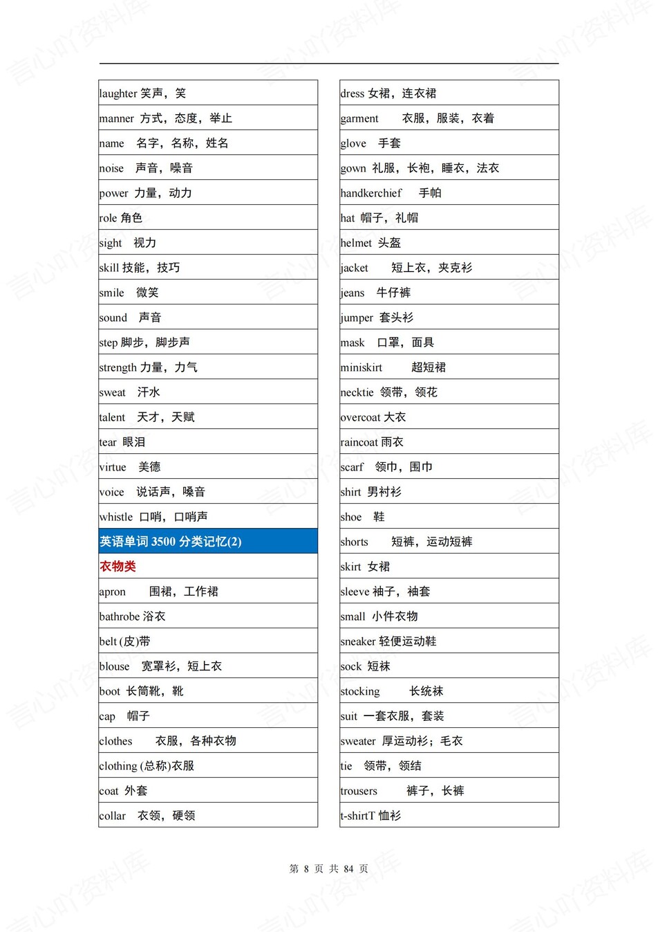 高中英语-3500词新版背诵分类归纳插图高中英语3