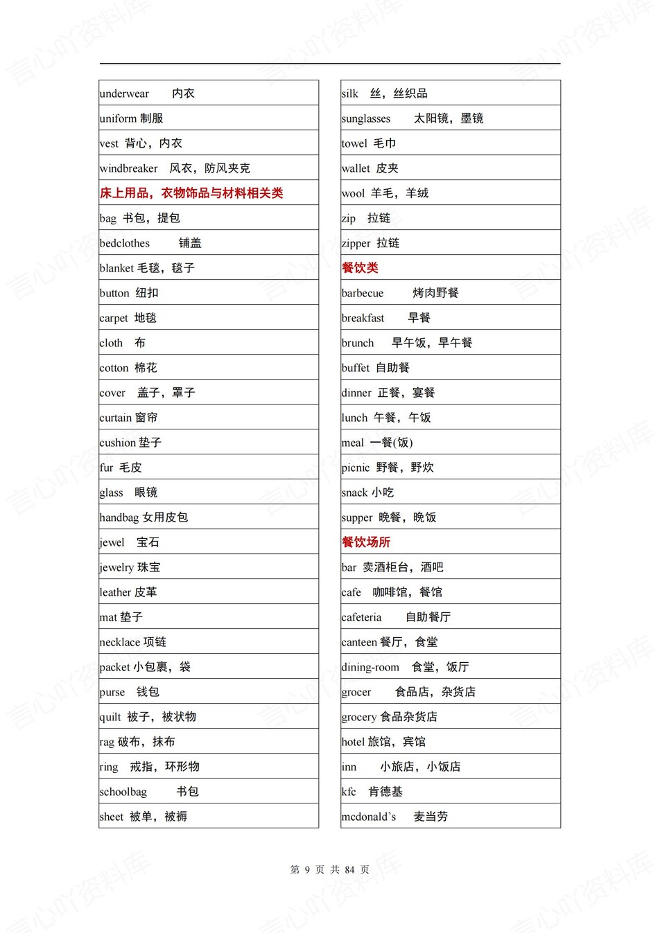 高中英语-3500词新版背诵分类归纳插图高中英语4