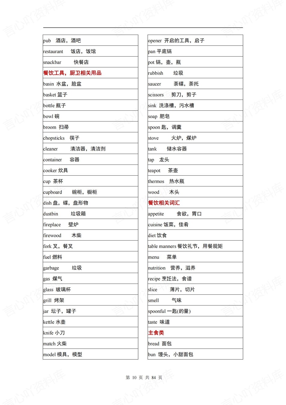 高中英语-3500词新版背诵分类归纳插图高中英语5