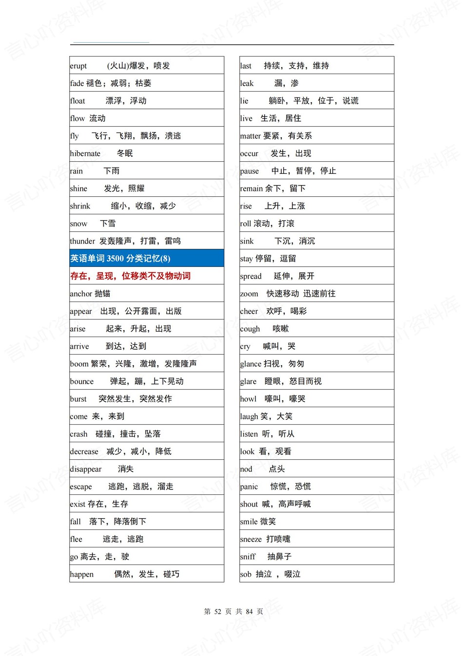 高中英语-3500词新版背诵分类归纳插图高中英语6