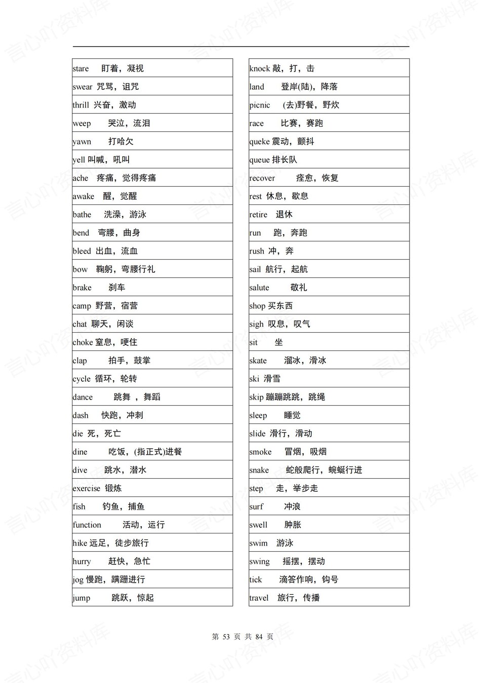 高中英语-3500词新版背诵分类归纳插图高中英语7