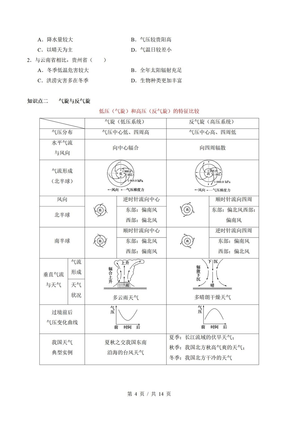 高中地理-高二寒假知识归纳衔接预习练习人教版插图同步讲义专项4