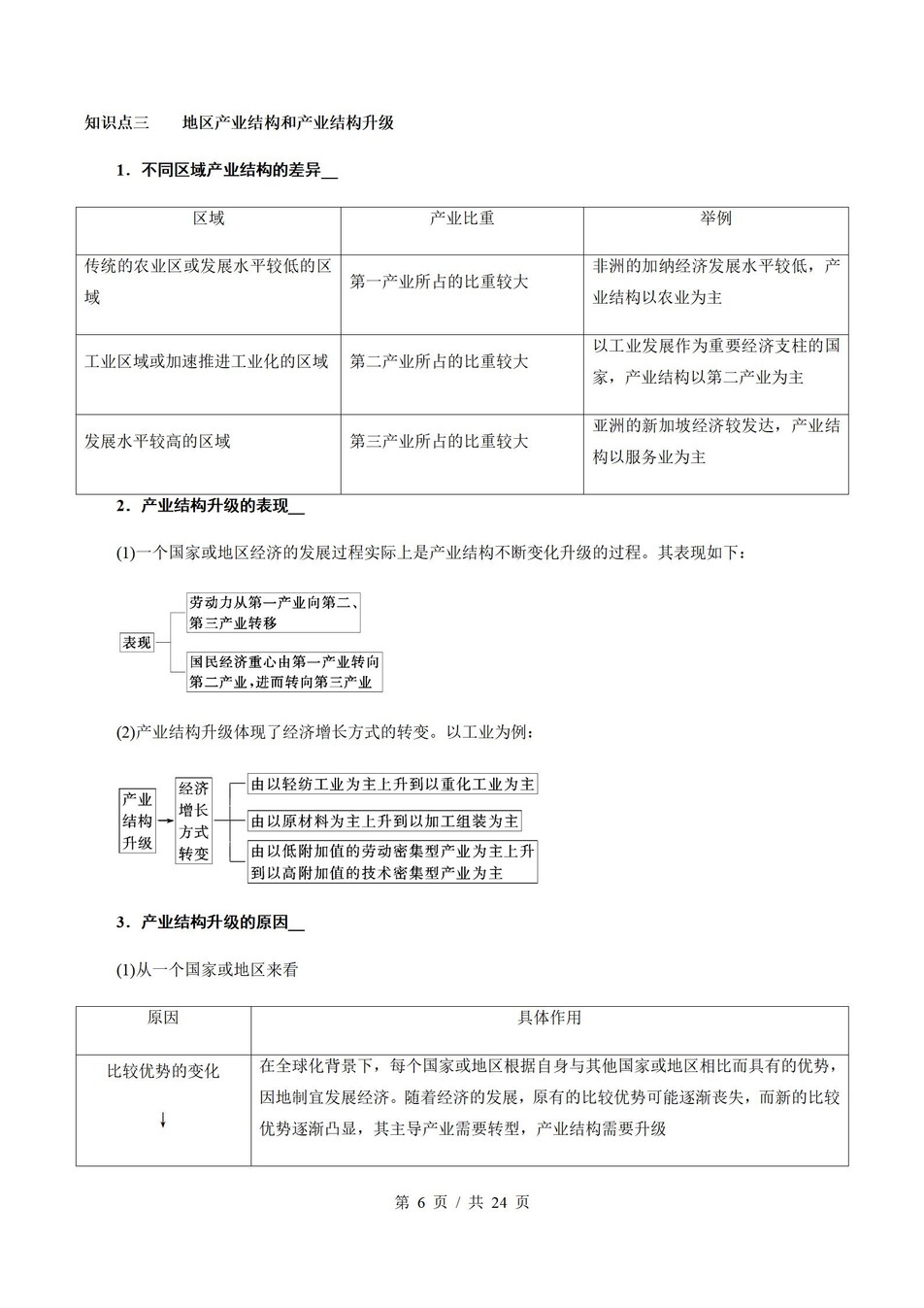 高中地理-高二寒假知识归纳衔接预习练习人教版插图同步讲义专项9