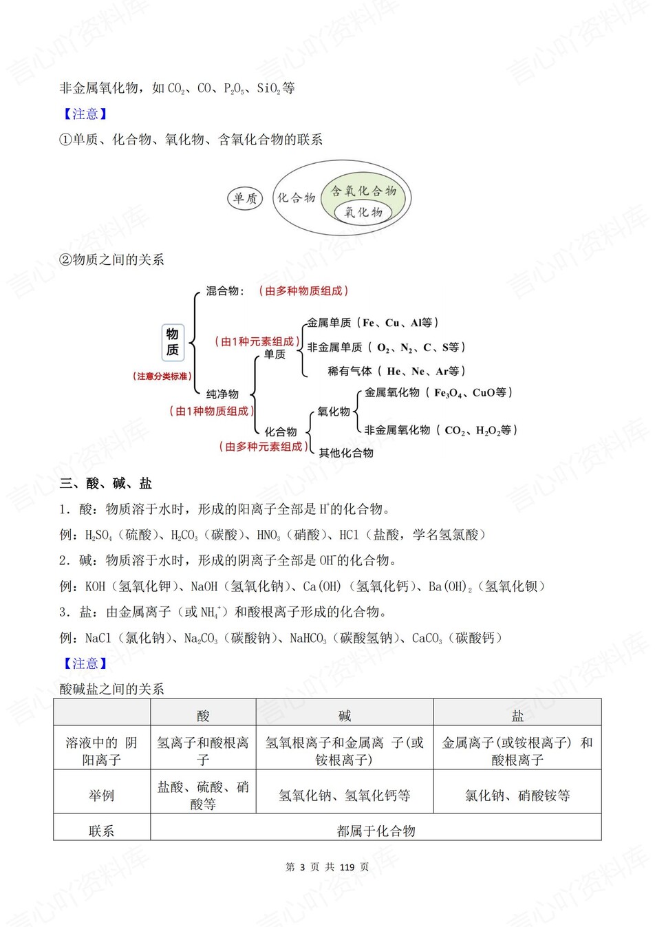 初中化学-新版中考17大专题汇编归纳中考专项知识梳理插图初中化学2