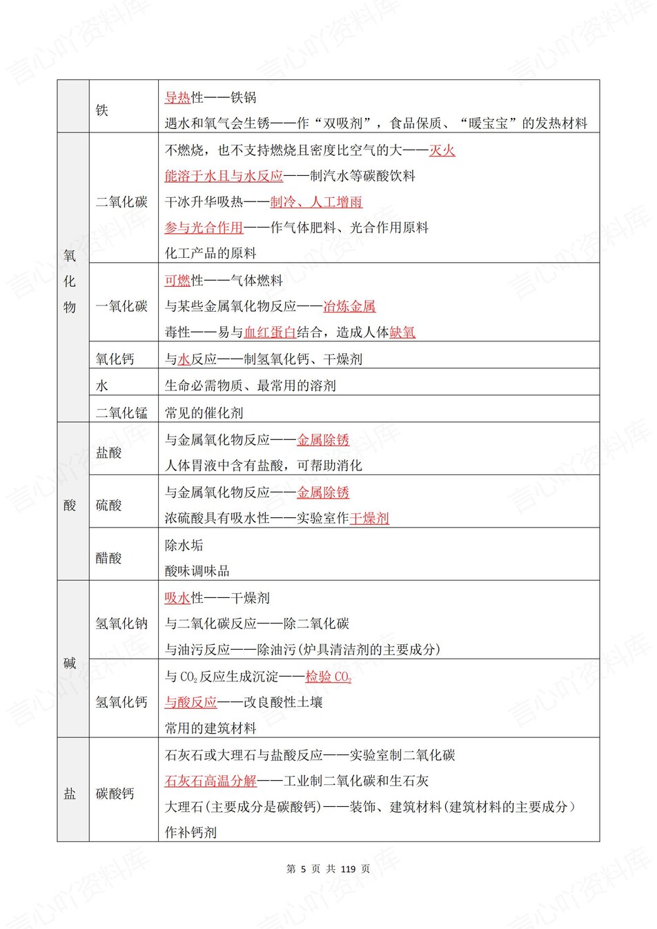 初中化学-新版中考17大专题汇编归纳中考专项知识梳理插图初中化学4