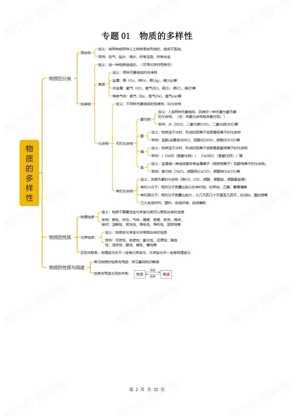 初中化学-新版中考17大专题汇编归纳中考专项知识梳理插图初中化学1