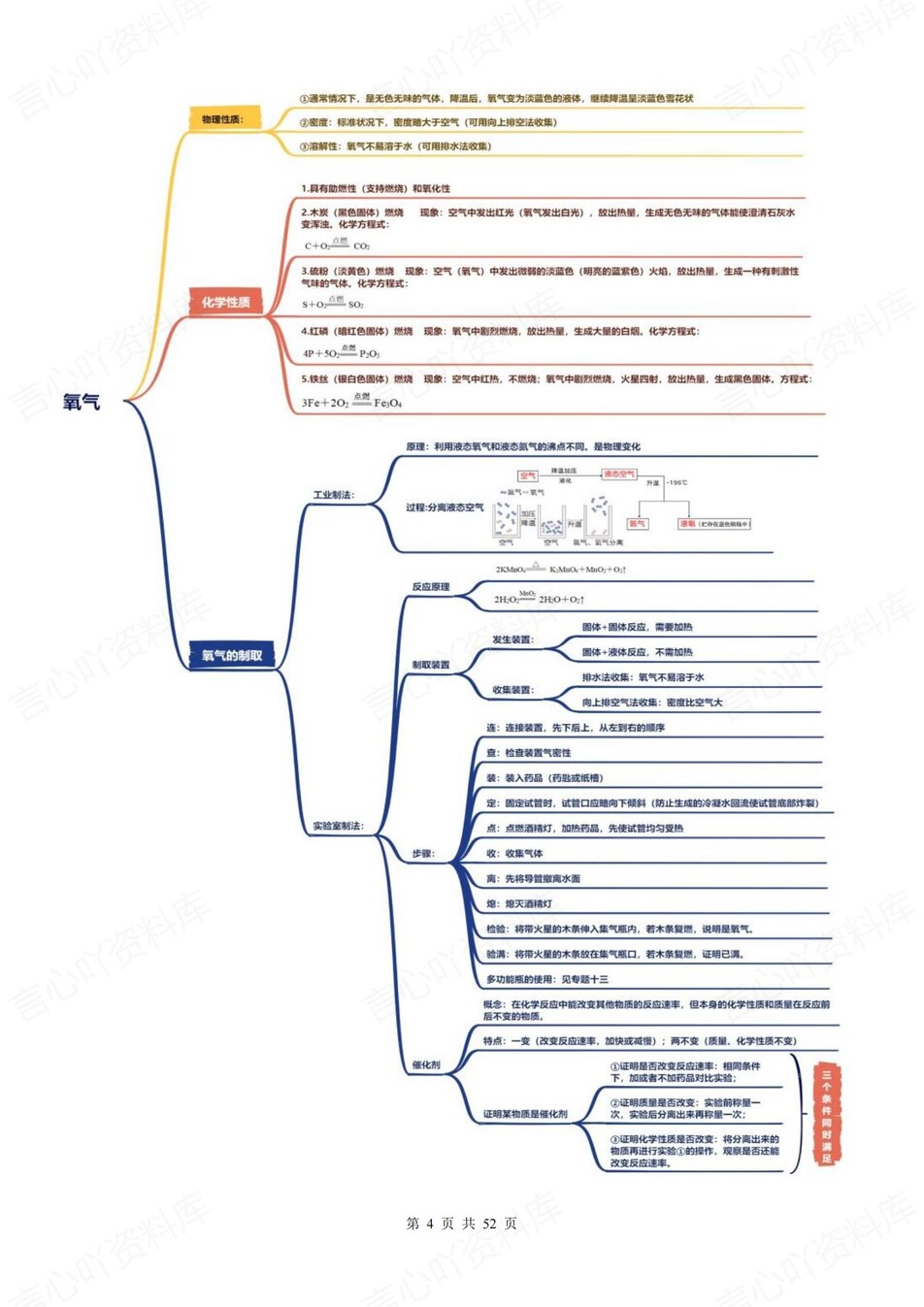 初中化学-新版中考17大专题汇编归纳中考专项知识梳理插图初中化学3