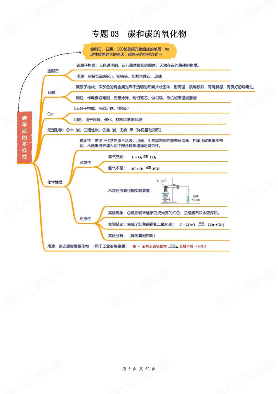 初中化学-新版中考17大专题汇编归纳中考专项知识梳理插图初中化学4