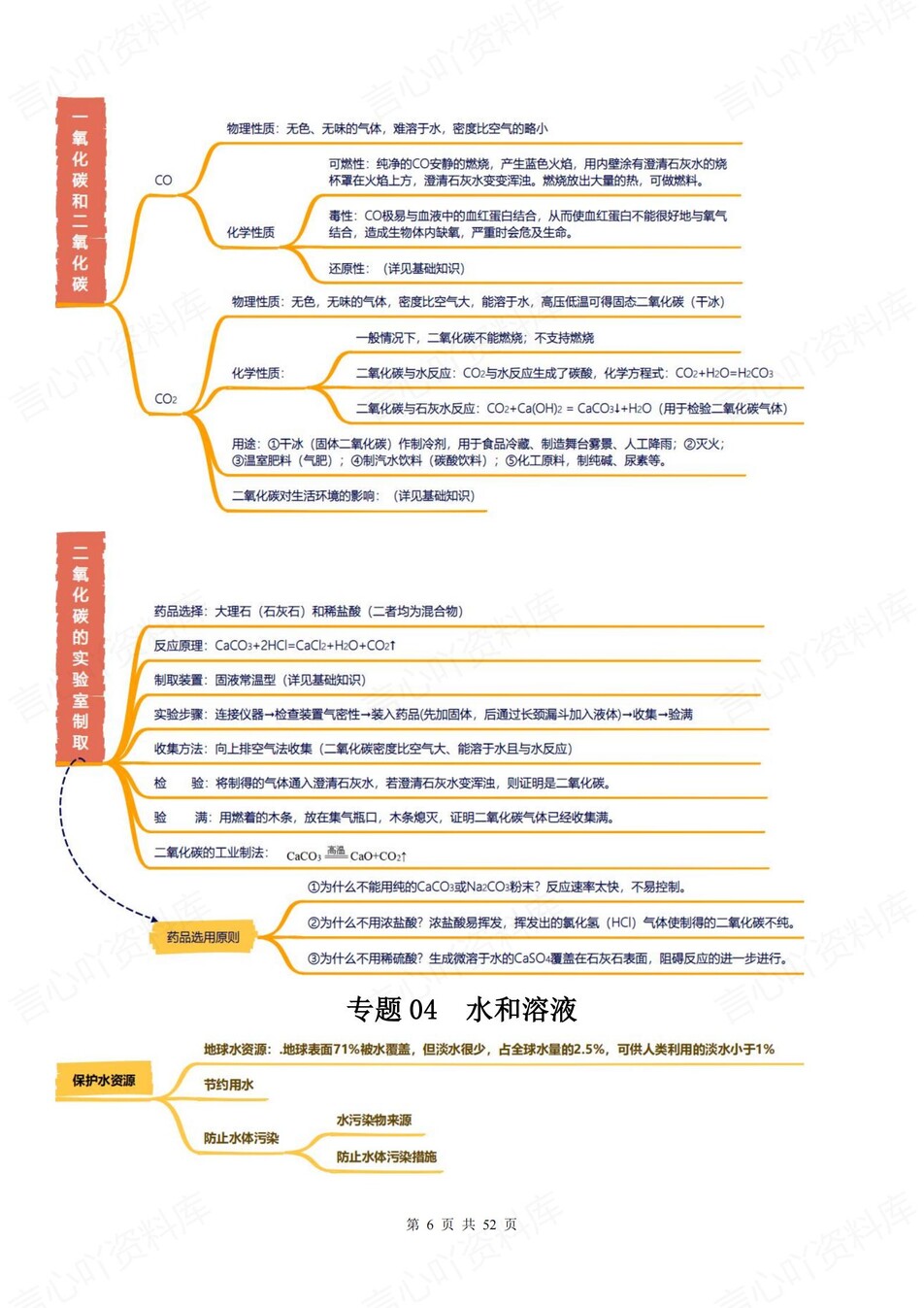 初中化学-新版中考17大专题汇编归纳中考专项知识梳理插图初中化学5