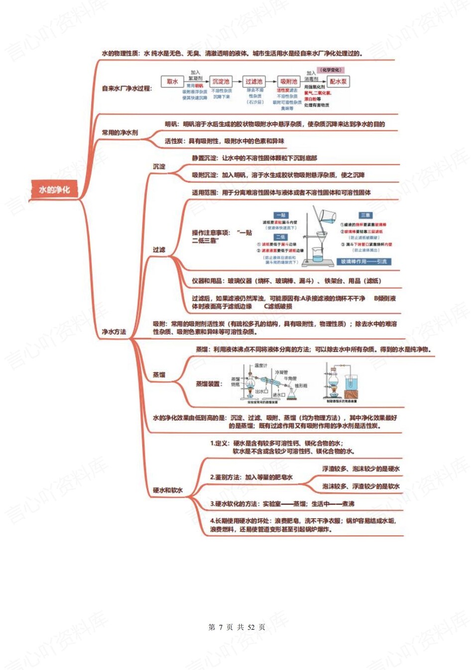 初中化学-新版中考17大专题汇编归纳中考专项知识梳理插图初中化学6