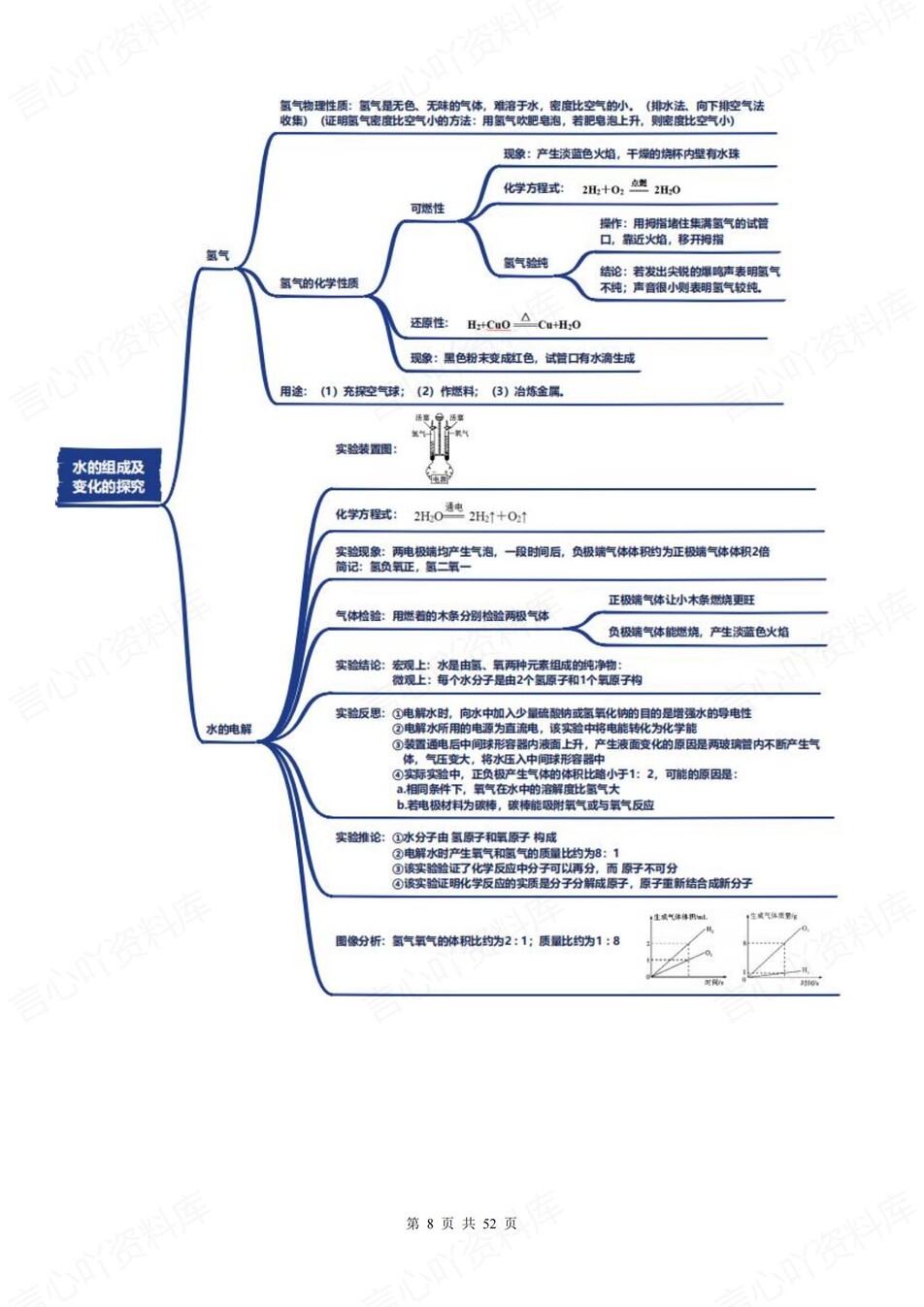 初中化学-新版中考17大专题汇编归纳中考专项知识梳理插图初中化学7